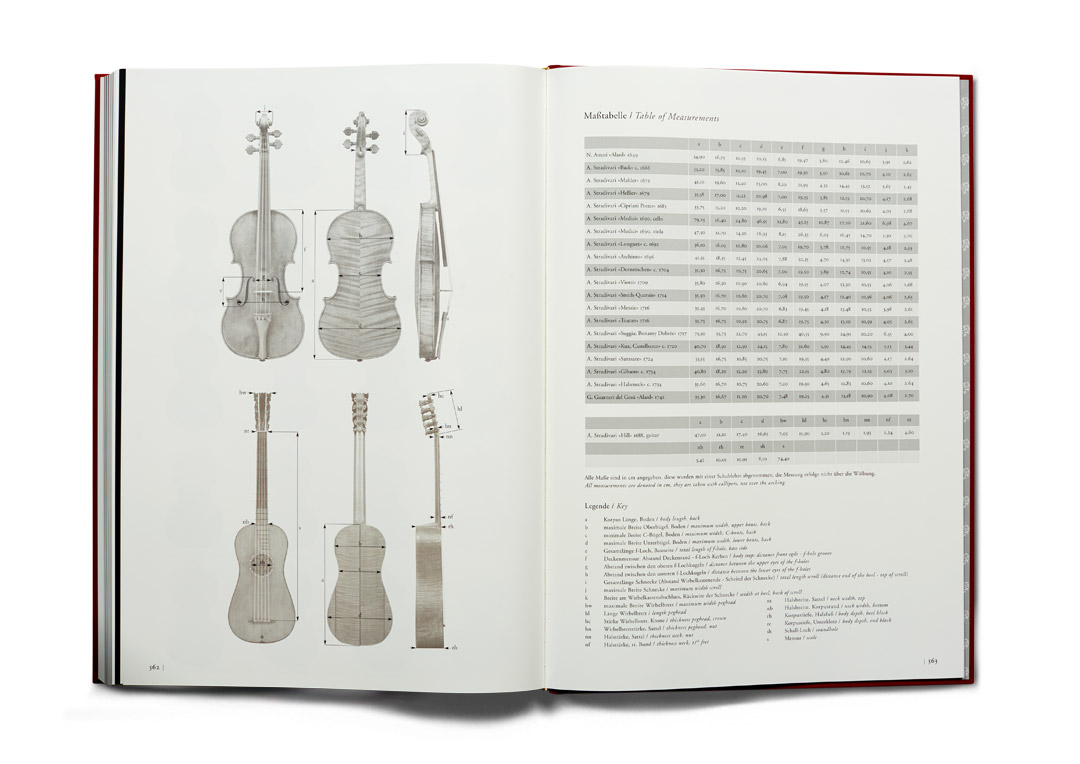 Stradivari Varnish